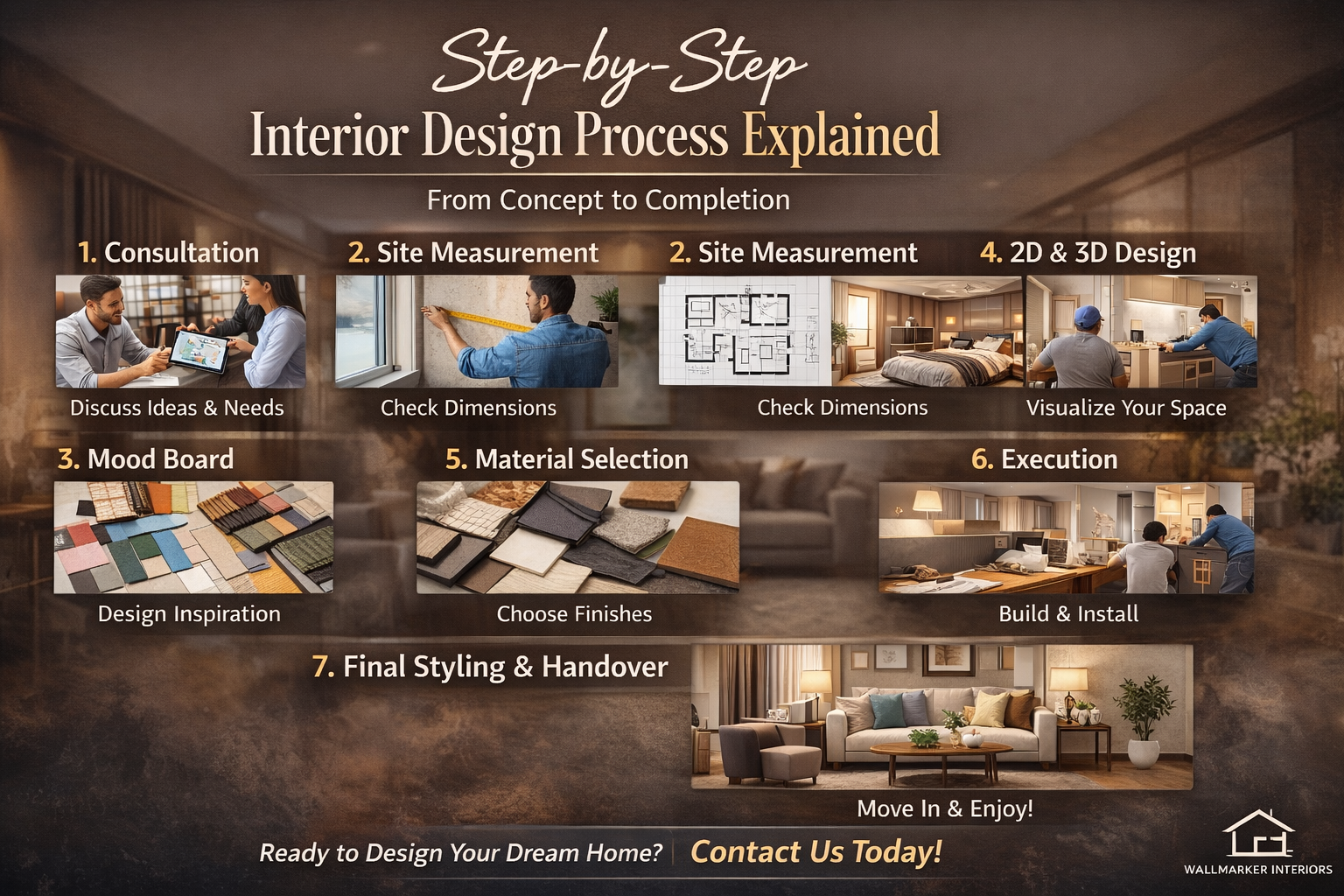 Step-by-Step Interior Design Process Explained (2026 Guide)